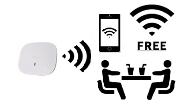 無線LANアクセスポイント