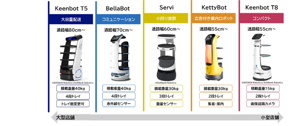 配膳ロボットのラインナップ