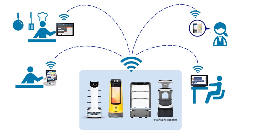 マルチ配膳ロボット連携イメージ図