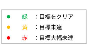 ドライブスルータイマーシステムの開設