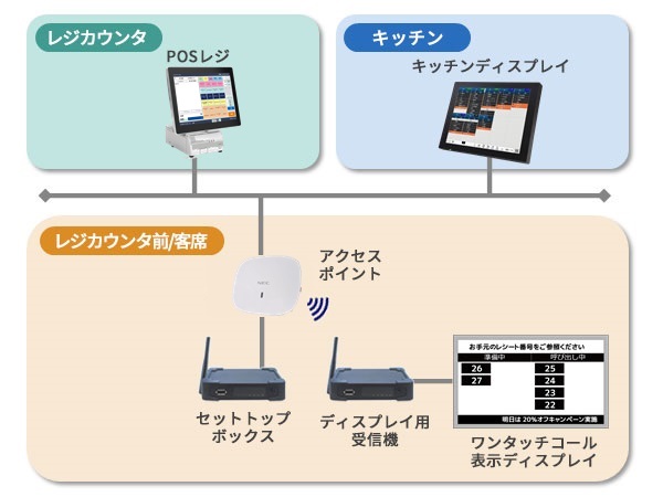 運用イメージ