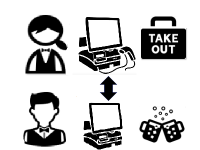 昼は会計POS、夜はフロアの注文用のステーションPOS