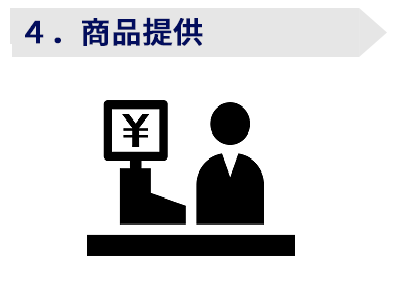 3.ディスプレイで呼び出し