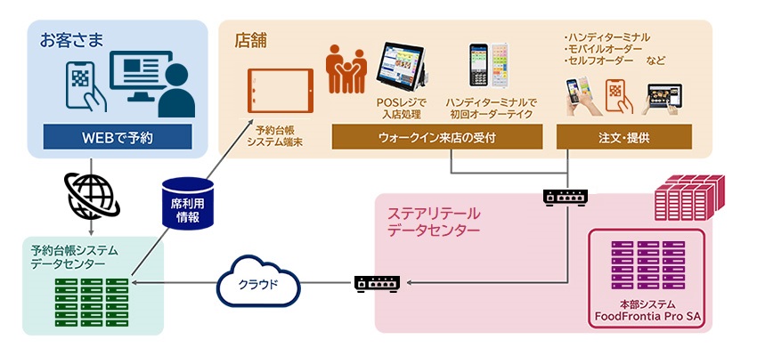 システムイメージ