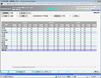 利益管理システム