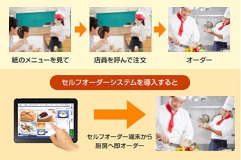 飲食店向けセルフオーダーシステム(FoodFrontia St)  業務効率化