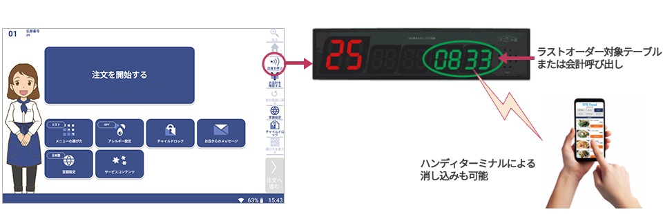 食べ放題・飲み放題のラストオーダー自動コール