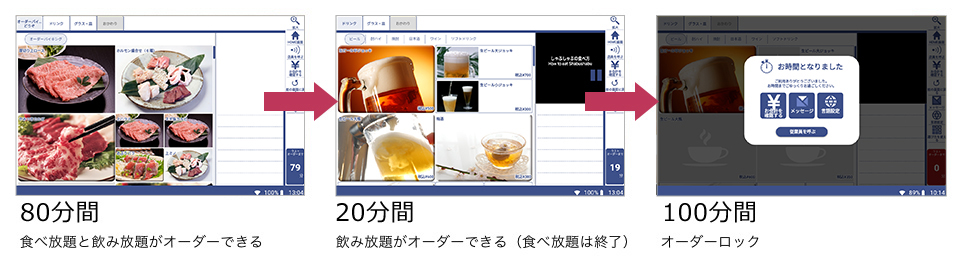 食べ放題・飲み放題の制限時間終了のメニュー自動切り替え