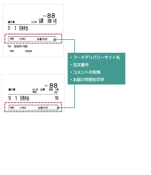 フードデリバリーサイト名、注文番号、コメントの有無、お届け時間を印字