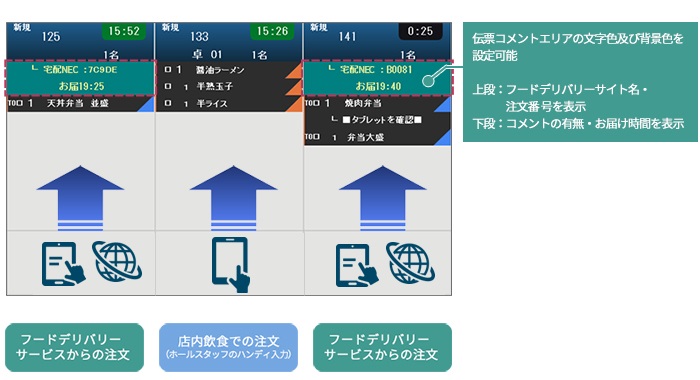キッチンディスプレイ画面
