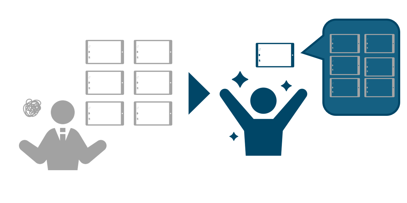複数のタブレットを１つのタブレットに集約している様子