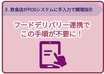 ３．飲食店が自社POSシステムに手入力で調理指示（フードデリバリー連携で不要に）