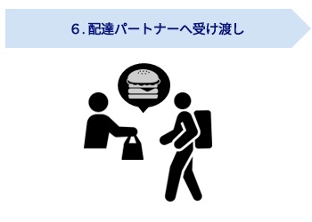 ６．配達パートナーへ受け渡し