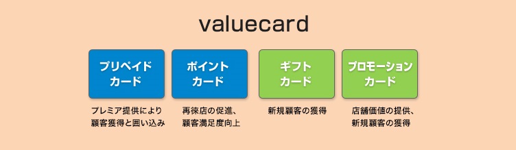 ハウス電子マネーカード発行システム「バリューカード」