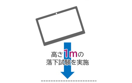 従来機より約4倍の性能強化