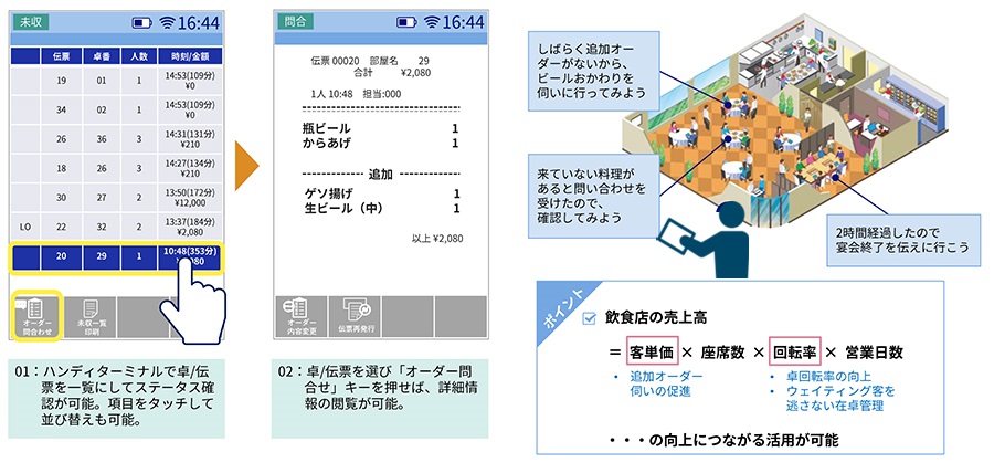 後会計（ハンディターミナルで卓/伝票を一覧にしてステータス確認が可能。項目をタッチして並び替えも可能。卓/伝票を選び「オーダー問合せ」キーを押せば、詳細情報の閲覧が可能。）