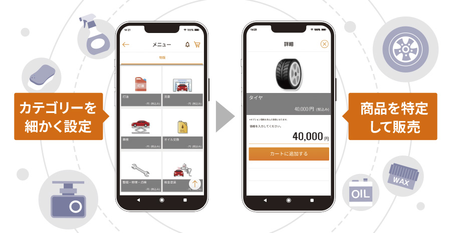 油外商品のカテゴリを細かく設定したり商品を特定して販売