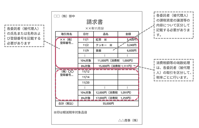 請求書イメージ