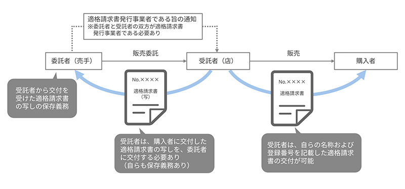媒介者交付特例の取引図