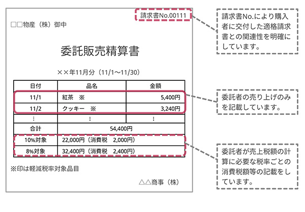 媒介者交付特例の取引図