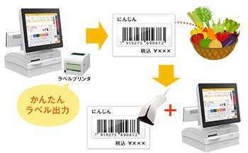 ラベル発行機能