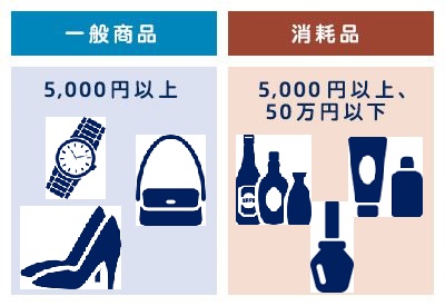 一般商品と消耗品を区分
