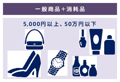 一般商品と消耗品を合算