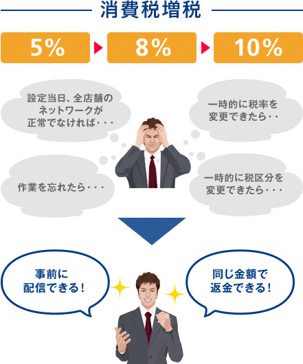 TRUE TWINSHOP　消費税率変更への対応