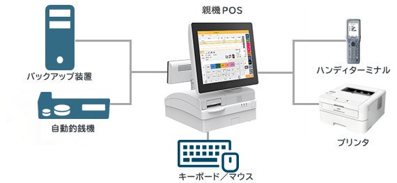 RegiGrow　システム構成（スタンドアロン単体運用）