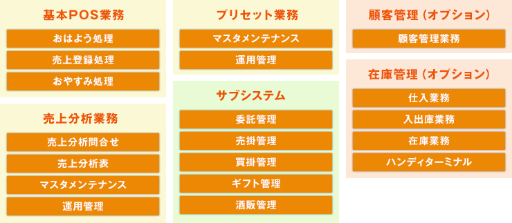 RegiGrow 機能一覧