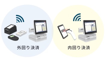 TRUE TWINSHOP　キャッシュレス決済