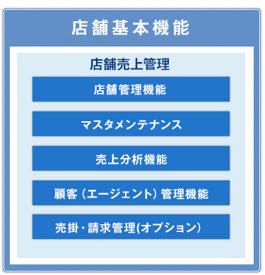 店舗基本機能