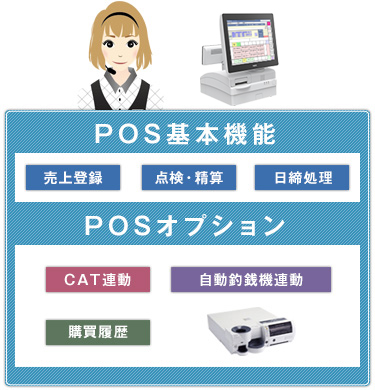 POS基本機能、POSオプション