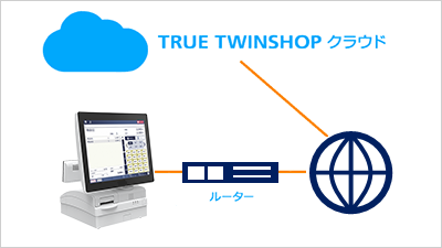 TRUE TWINSHOP クラウド