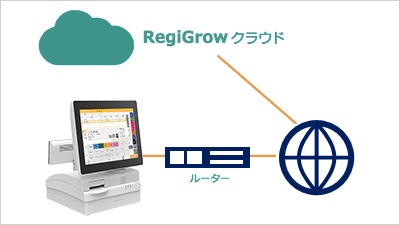 RegiGrowクラウド