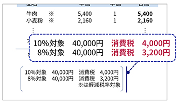 適用税率及び消費税額等