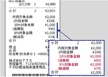 適格請求書の提供税率及び消費税の印字について