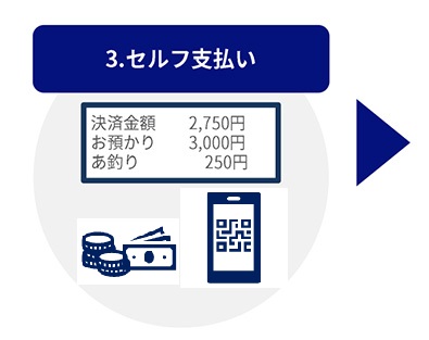 セルフ支払い