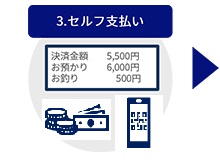 セルフ支払い