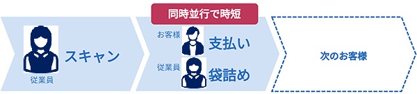 TRUE TWINSHOP　対面型セミセルフ