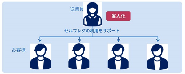 TRUE TWINSHOP　フルセルフ