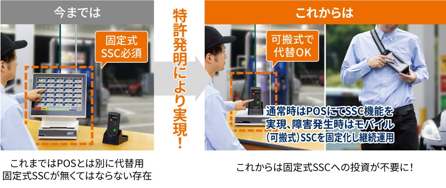 これまではPOSとは別に代替用固定式SSCが無くてはならない存在だったのがこれからは固定式SSCへの投資が不要に
