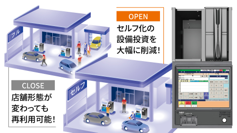 フルサービス外設機